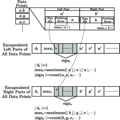 Image result for First Data TransArmor Point to Point Encryption