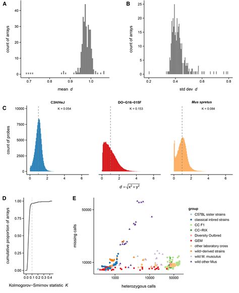 Image result for Muga Scan Lab Results