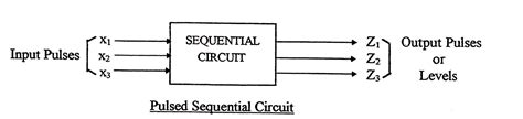 Image result for asynchronous sequential circuit examples