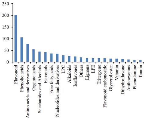 Comparative Transcriptome Analysis to Identify Candidate Genes Related ...
