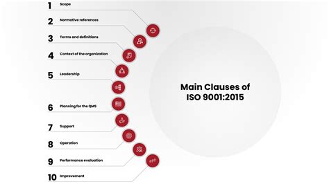 ISO 9001 Implementation: A Step-by-Step Guide - PECB