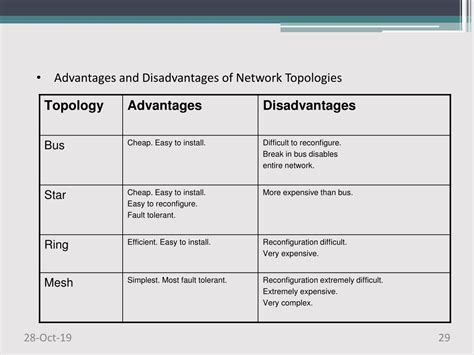 Mesh Network Benefits at Ronald Hoggan blog