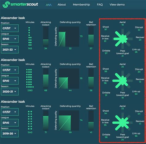 7 Easy Steps to Get Started in Football Data & Analytics | Jobs In Football