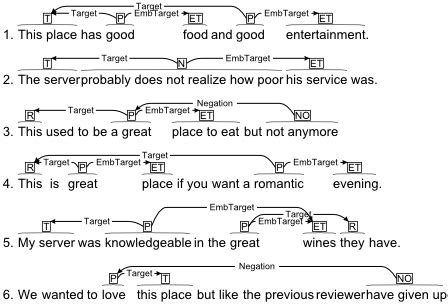 Image result for Tagging Small Characters