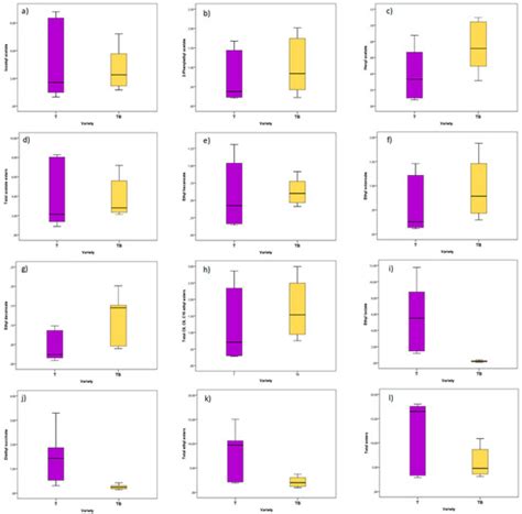 Study of Wine Volatile Composition of Tempranillo versus Tempranillo ...