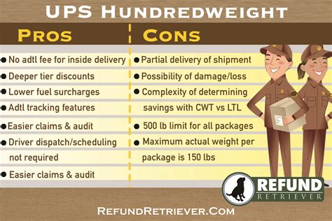 What Is Ups 3 Day Select Mean