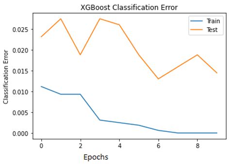 Shapley-Additive-Explanations-Based Factor Analysis for Dengue Severity ...