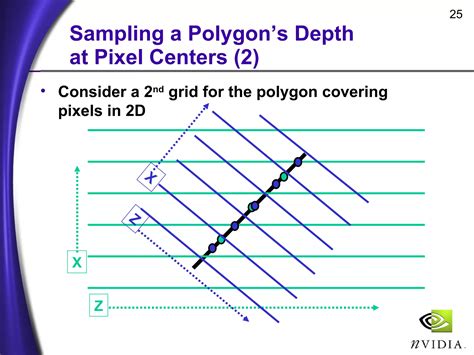 Image result for OpenGL Shadow Mapping