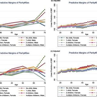 Image result for Marginal Probability Plot