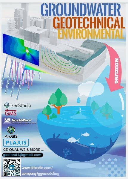 Image result for Geotechnical Modeling