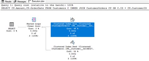 Foreign Key SQL Server 的图像结果