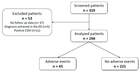 A Hybrid Model for 30-Day Syncope Prognosis Prediction in the Emergency ...