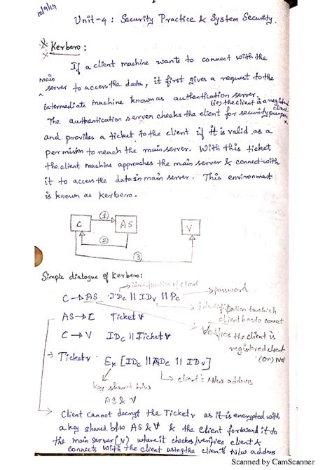 Cns unit 4 - Cryptography and Network Security - Studocu