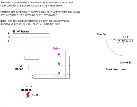 Image result for Calculation of Three Phase Fault Overcurrent Directional Relay
