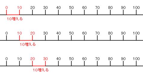 Image result for PostScript Bill Format