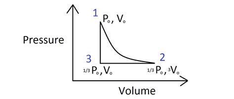 Image result for Isothermal Process GIF