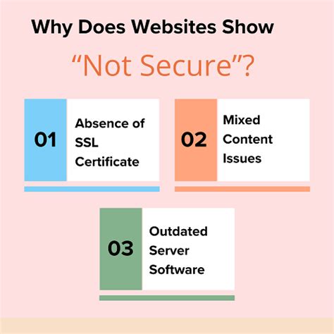 Image result for How to Remove Not Secure From Website
