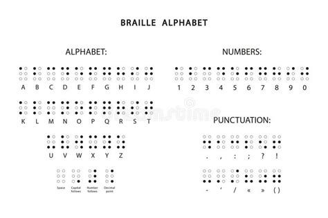 Braille Alphabet, Numbers, Punctuation Marks, and Basic Symbols ...
