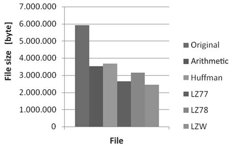 Image result for LZ77 Compression Explained