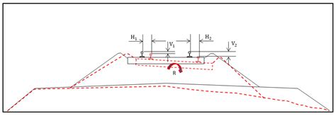 Detecting Embankment Instability Using Measurable Track Geometry Data