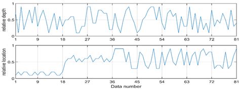 Estimation of Circular Arc Crack Depths and Locations in Rotary ...