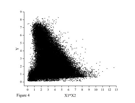 Image result for Multiple Linear Regression Graph