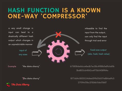 Image result for Blockchain Explained Visual