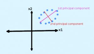 Dimensionality Reduction Tutorial 的图像结果