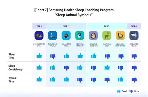 Have We Been Sleeping Well? Samsung Answers the Age-Old Question With ...