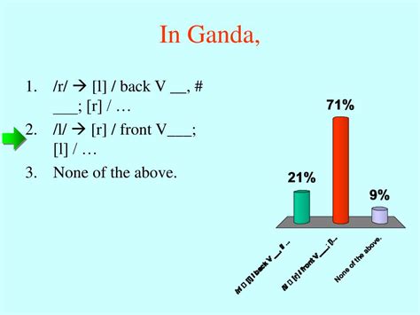 Complementary Distribution Examples 的图像结果