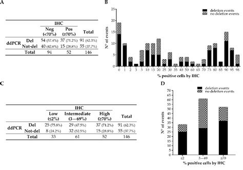 p53/TP53 Status Assessment in Gastroesophageal Adenocarcinoma