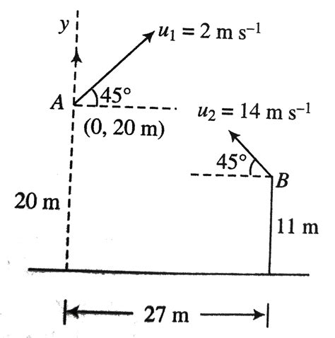 Two particles are thrown simultaneously from points A and B with ...