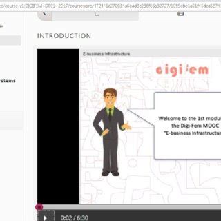 Image result for Example of Vedio