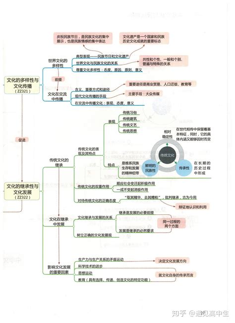 高中政治 的图像结果
