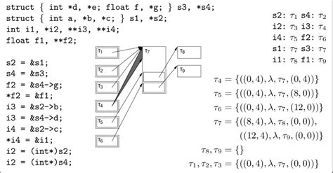 Image result for Sample C-code