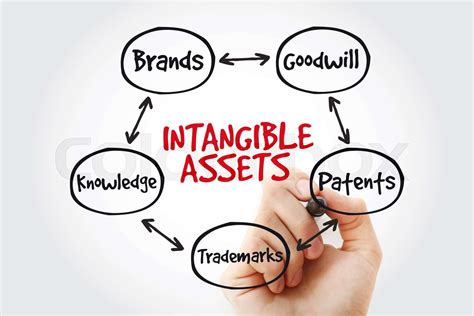 Image result for Intangible Assets with Definite Lives