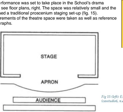 Proscenium Ground Plan 的图像结果