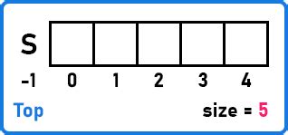 Image result for How to Implement a Stack in C Using Array