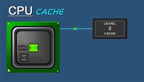 CPU Cache Types 的图像结果