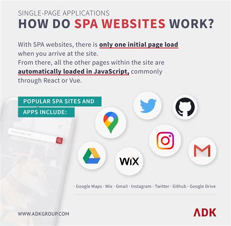 Are Spa Sites Better for SEO? | Peaches And Blush