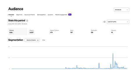 Image result for Music Streaming Analytics