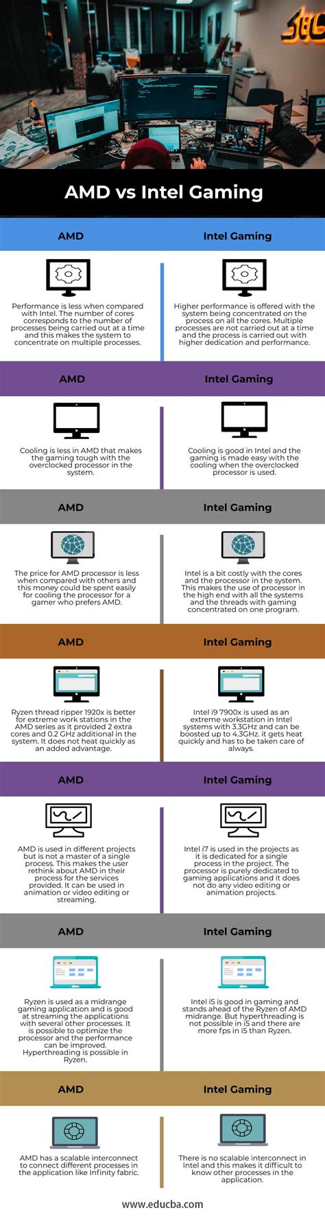 Image result for AMD vs Intel Integrated Graphics