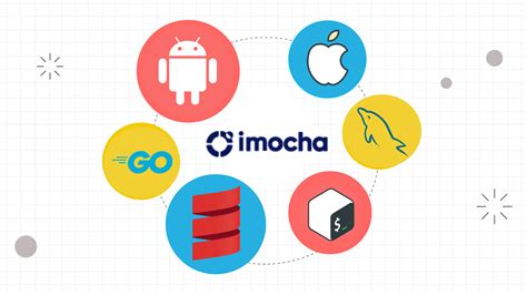 Image result for Python Coding Practice in Imocha