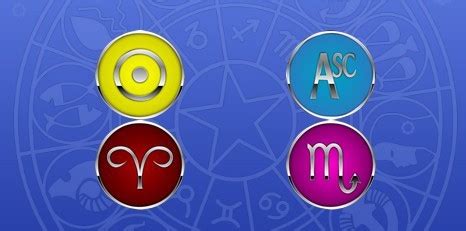 Sun in Aries, Ascendant in Scorpio and Sun in the houses