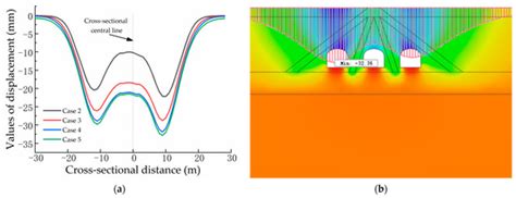 Deformation Analysis and Reinforcement Effect of Tunnel Pile Excavation ...