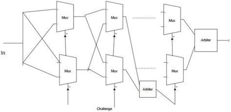 Journal of Low Power Electronics and Applications | An Open Access ...
