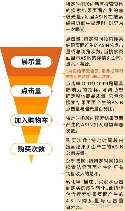 分享一个高效的关键词流量分析工具，重点是免费 - 知乎