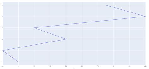 Image result for Python Plotly Tutorial Command