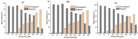 Environmental Compliance of Ferrous Waste Moulding Sand and Best ...