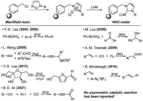 Hydroxyamide-Functionalized Azolium Anchored on Merrifield Resin for ...